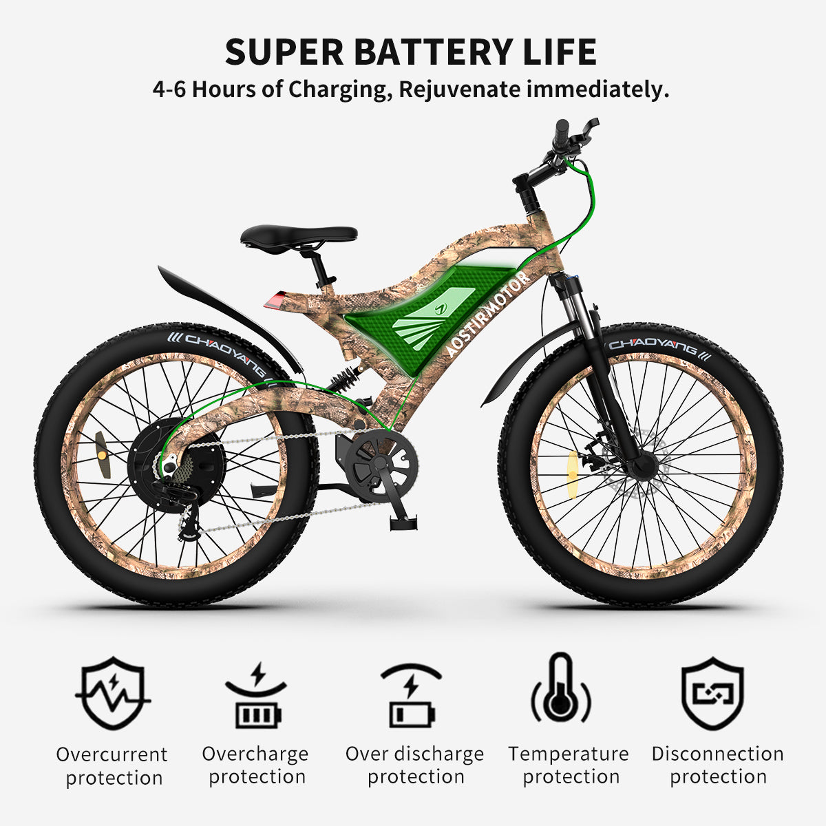 1500W 26 Inch Fat Tires Ebike Electric Mountain Bike 31 mph 48V 15AH Removable Lithium Battery